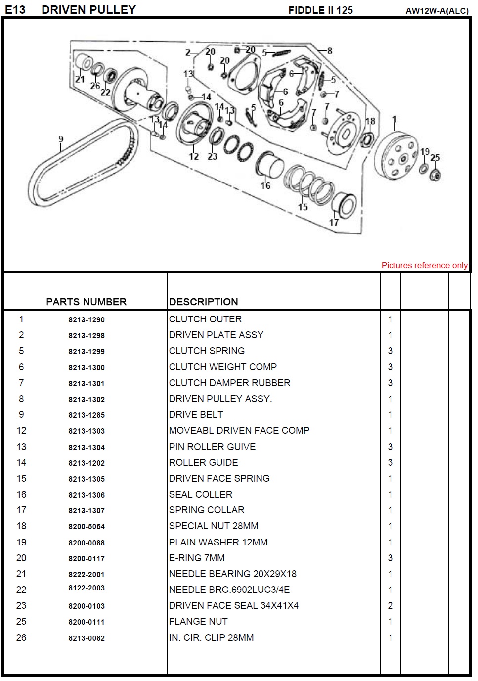 SYM Fiddle II 125 Driven Pulley
